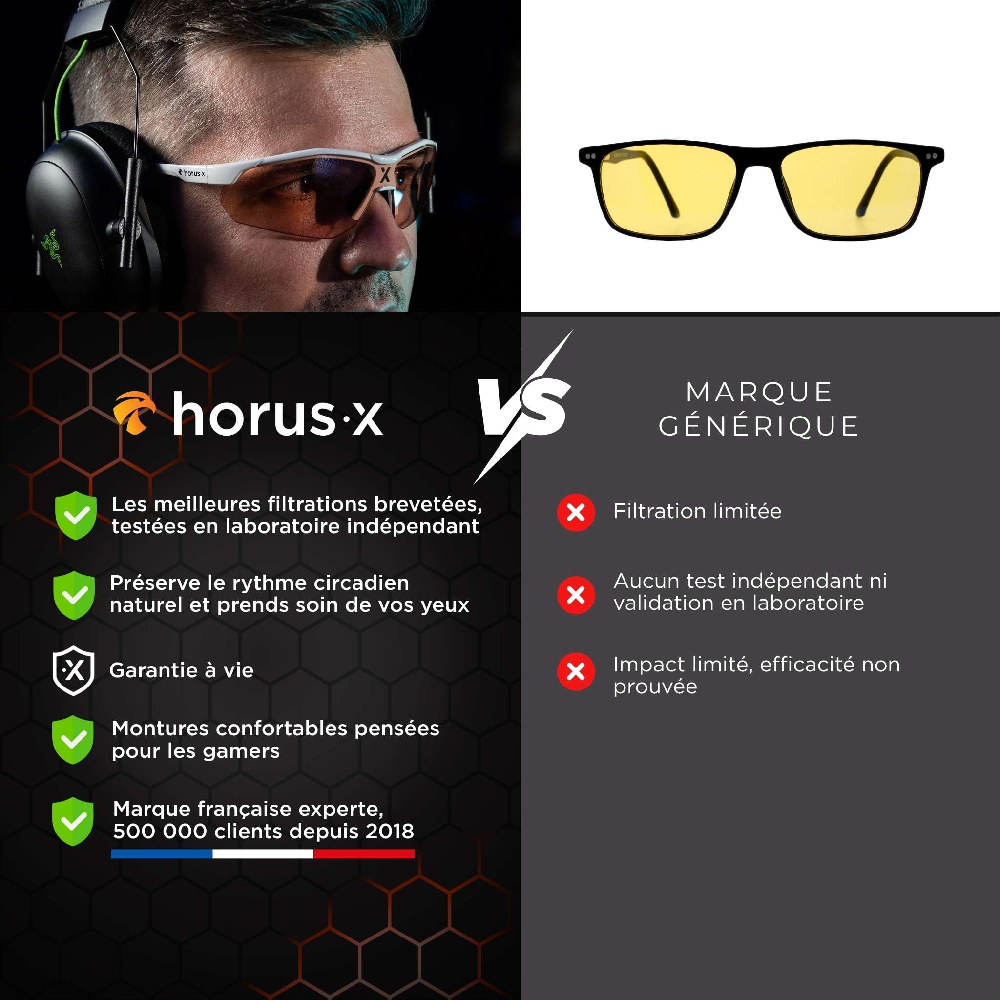 Horus X Text Comparison VS Generic Brand. Proven effectiveness, patented filtration, lifetime warranty.